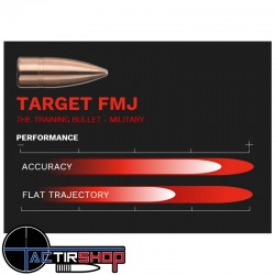 GECO Target FMJ 7,62X39 124gr boite de 50 www.tactirshop.fr
