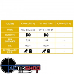 Boite 150 plombs GAMO Rocket Destroyer 4,5 mm www.tactirshop.fr