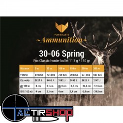 Munitions sans Plomb FOX BULLETS FOX CLASSIC HUNTER 30-06 Spring. 180 GR Boite de 20 www.tactirshop.fr