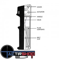 Bombe lacrymogène anti agression SABRE Red 20 ml MK-6 Stream www.tactirshop.fr