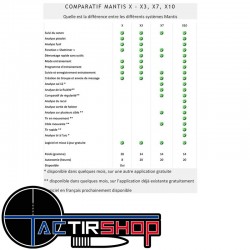Système d'entrainement au tir Mantis X10 Elite www.tactirshop.fr